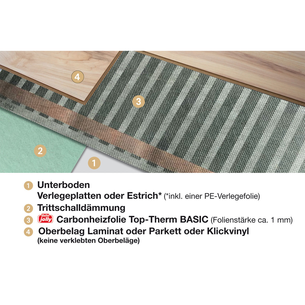 Jollytherm Fußbodenheizung Top-Therm Basic für Laminat/Parkett/Klickvinyl 1,75 m² Bild 5