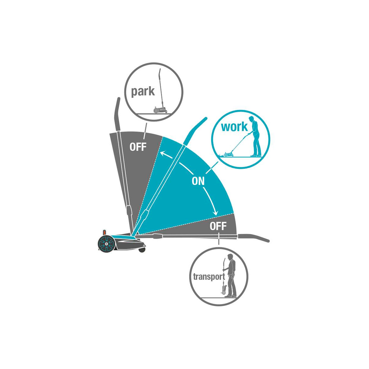 Gardena  Akku-Rasenmäher-Set Handy Mower 22/18V P4A 3-teilig Bild 8