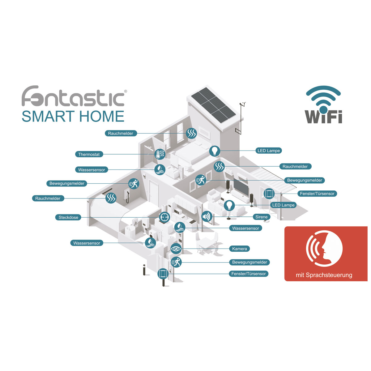 Fontastic WiFi Sicherheits-Set Smart Home 4-teilig