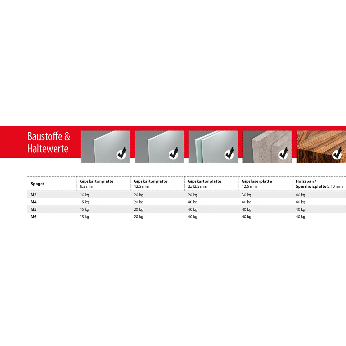 TOX Federklappdübel Spagat M4 2 Stück Bild 4