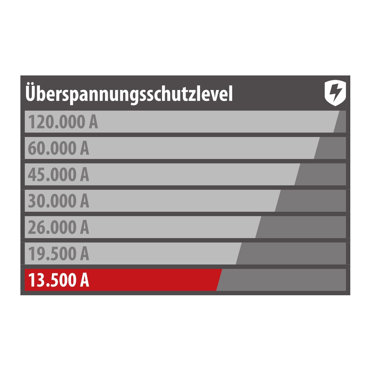 Brennenstuhl Steckdosenleiste 8-fach Bild 8