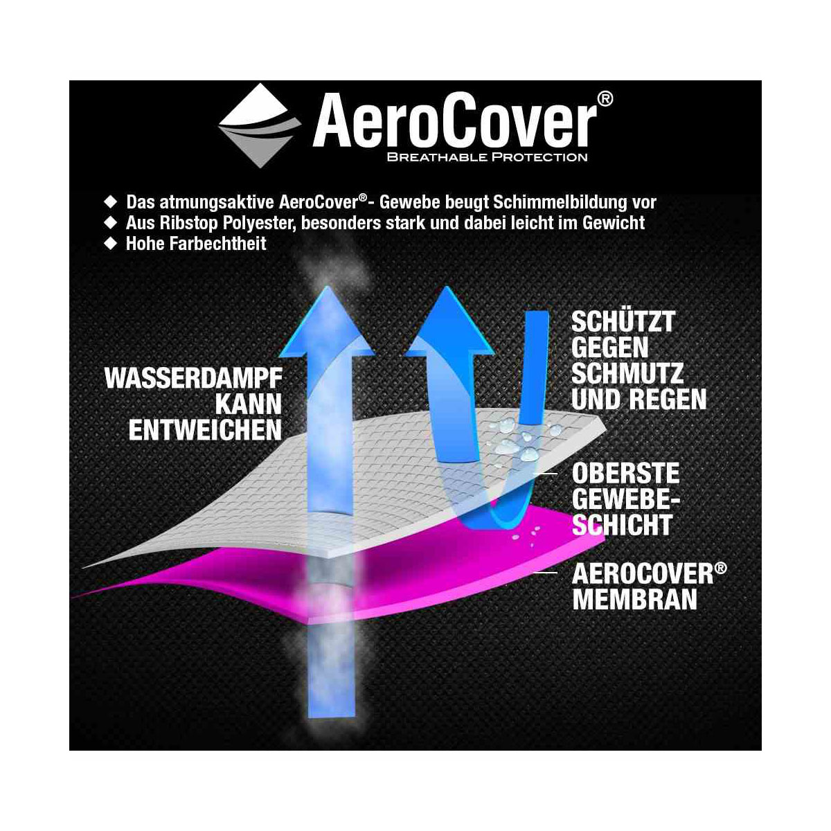 AeroCover Schutzhülle für Loungesessel, 75x78x65/110 cm, anthrazit