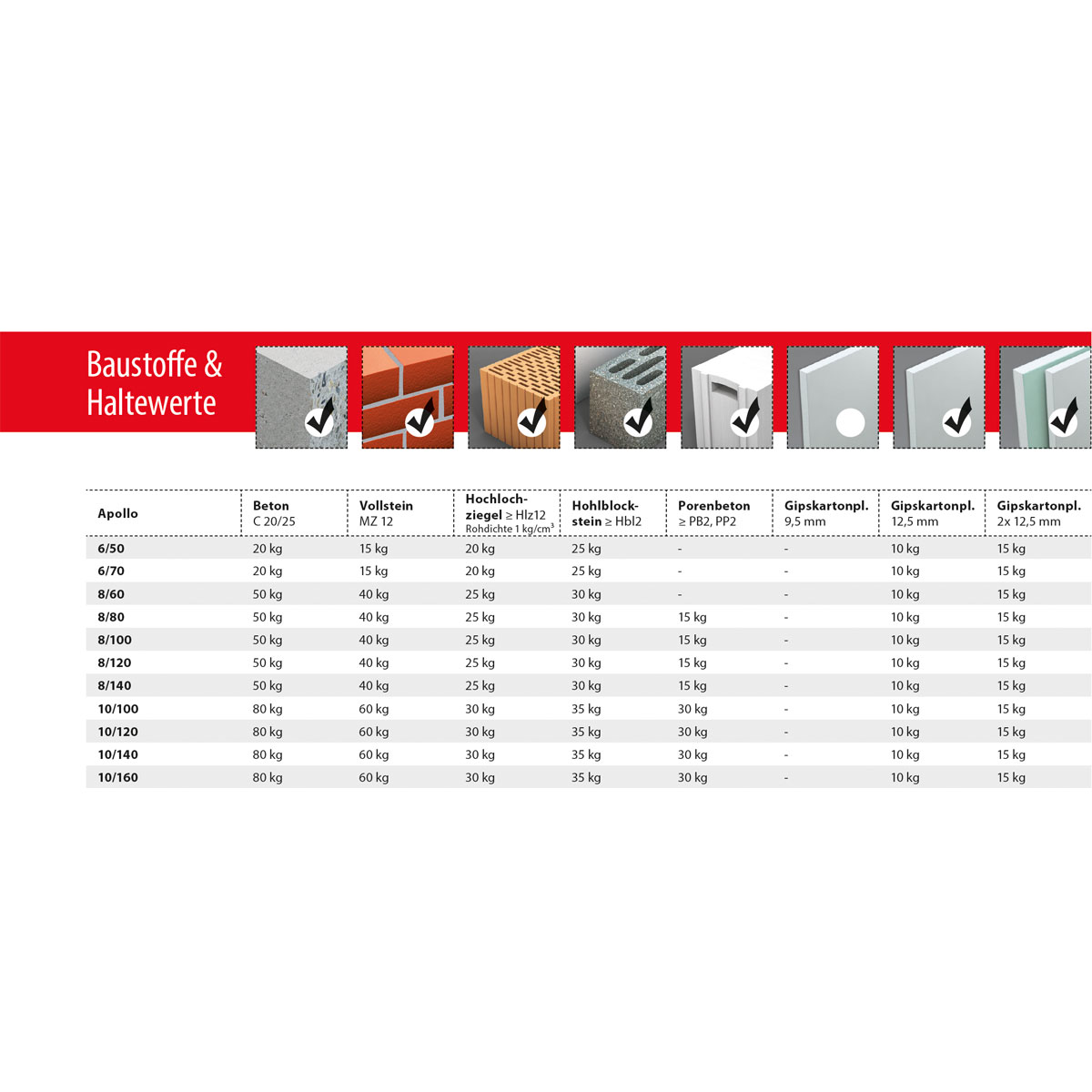 TOX Allzweck_Rahmendübel Apollo 8/80 Bild 3