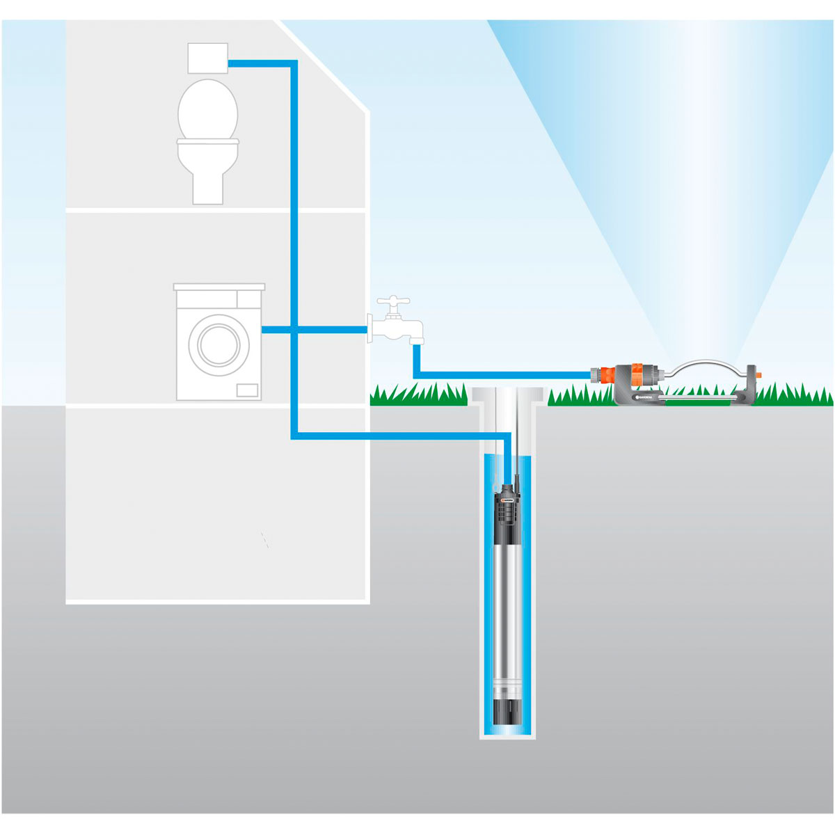 Gardena  Tiefbrunnenpumpe 6000/5 Inox Automatik Bild 7