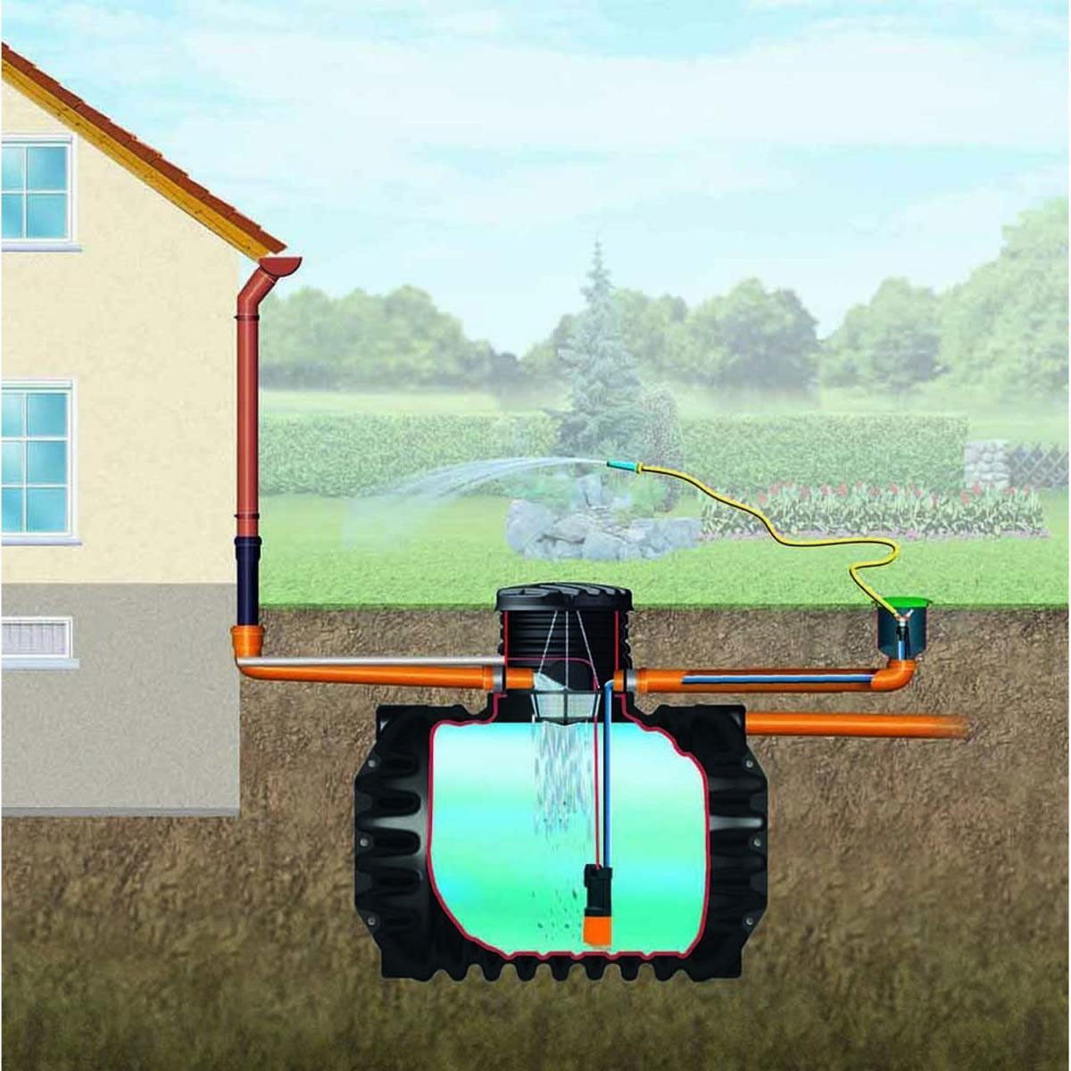 4rain Erdtank Compact Garten-Comfort Paket 2650 L Bild 3