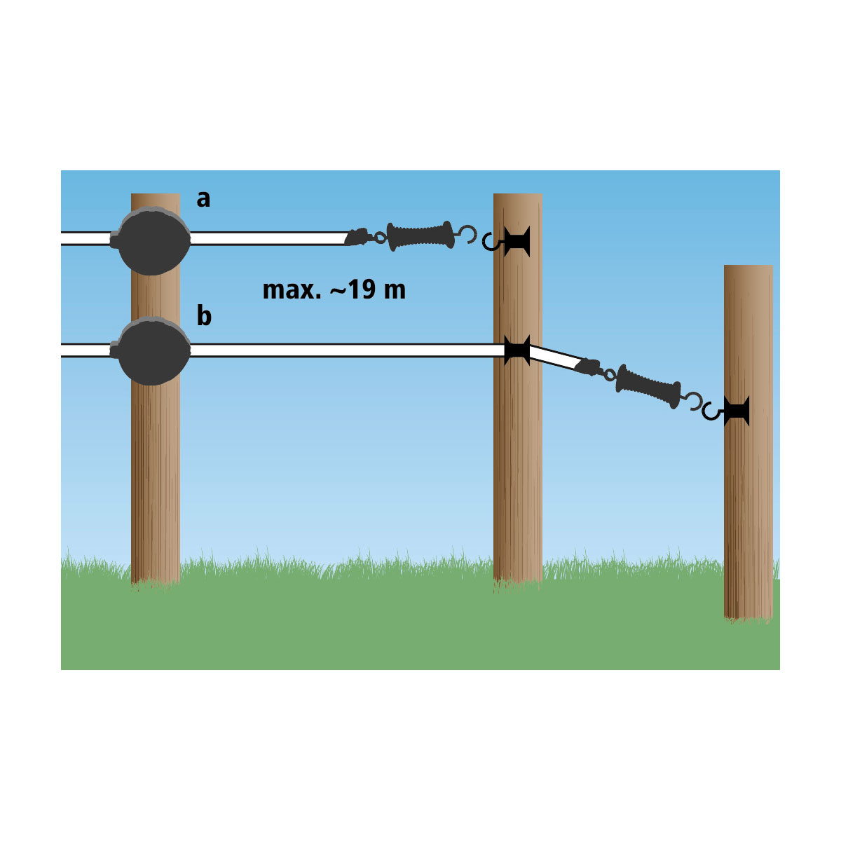 Weidezaungerät FlexiGate mit Band 19 m 2 cm schwarz