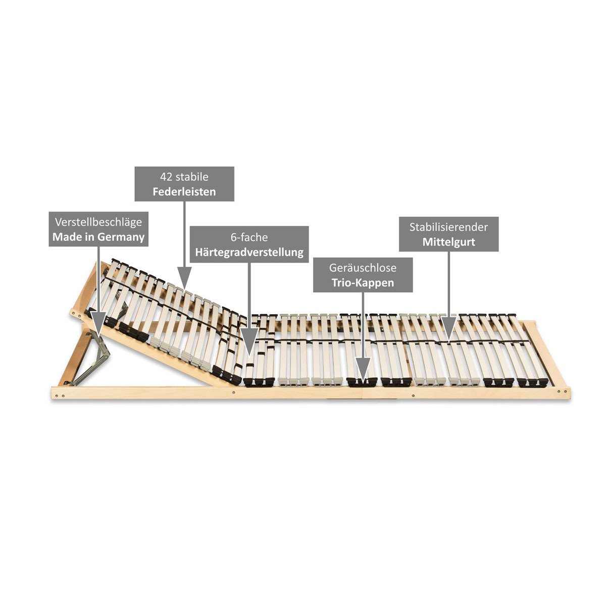 Coemo  7-Zonen Premium-Lattenrost 42 Leisten Kopfteil  Bild 2