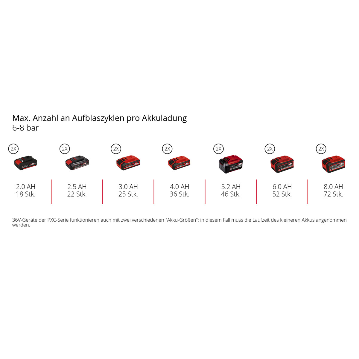 Einhell Professional Akku-Kompressor SILENZZO 36/210 Bild 16