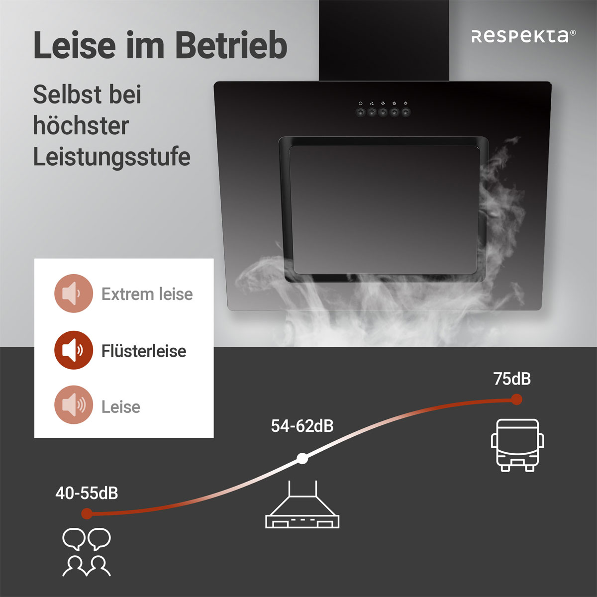 Respekta Dunstabzugshaube FTA 350 S schwarz Bild 10
