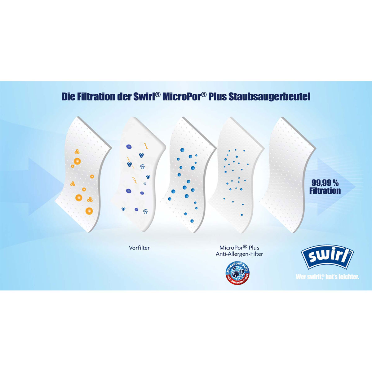 Staubsauger-Beutel Y 50 EcoPor Bild 5