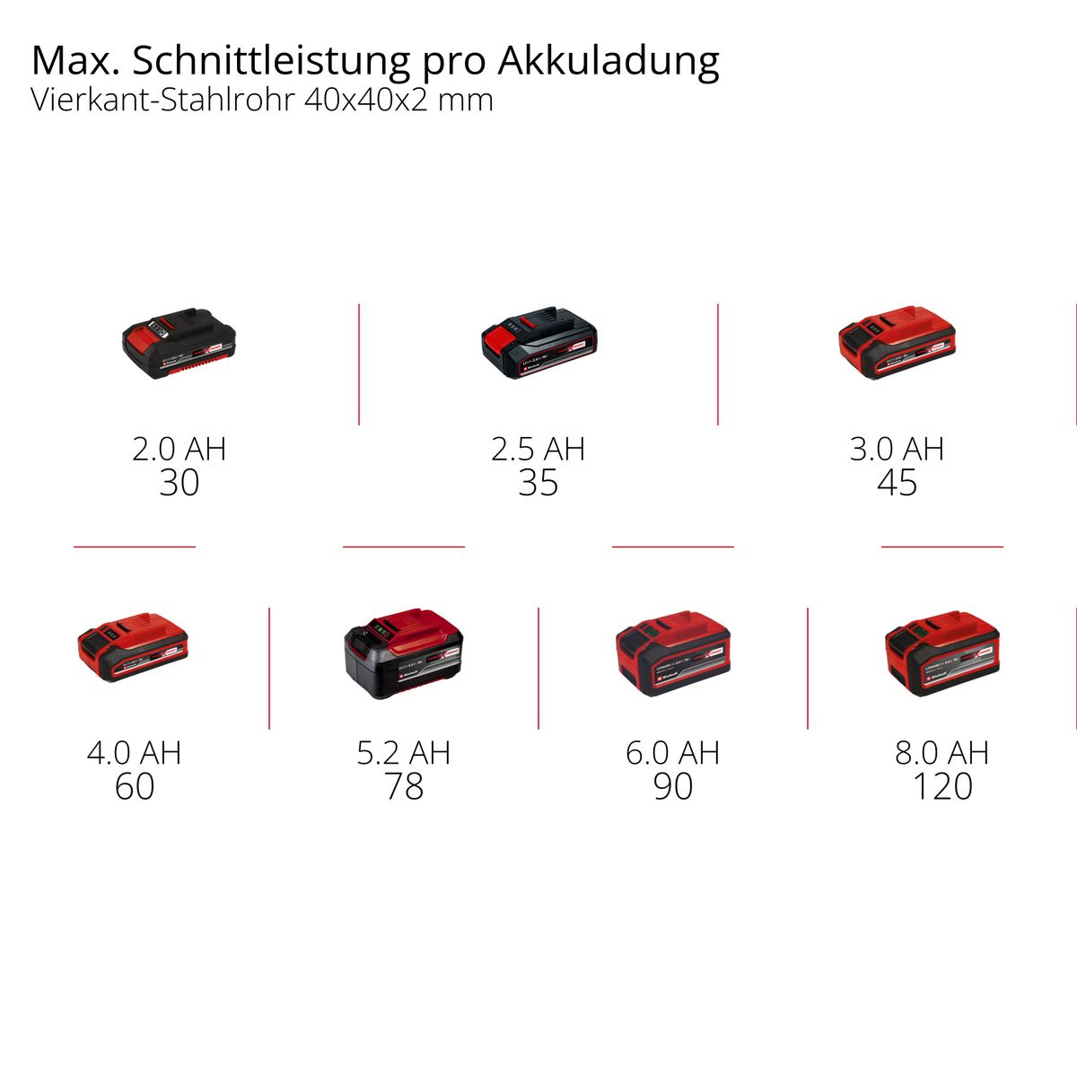 Einhell  Akku-Bandsäge TE-MB 18/127 U Li-Solo Bild 8