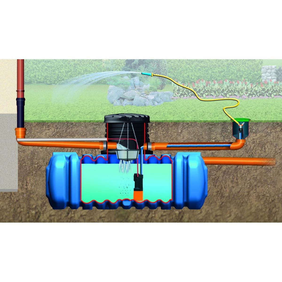 4rain Flachtank Flat M Garten-Comfort Paket 3000 L Bild 3