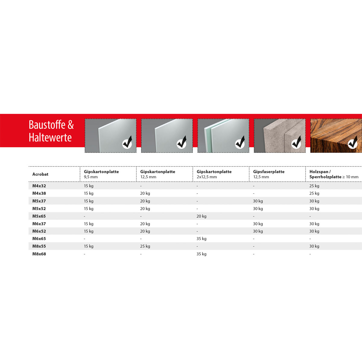 TOX Hohlraumdübel Acrobat M4/38 Bild 4