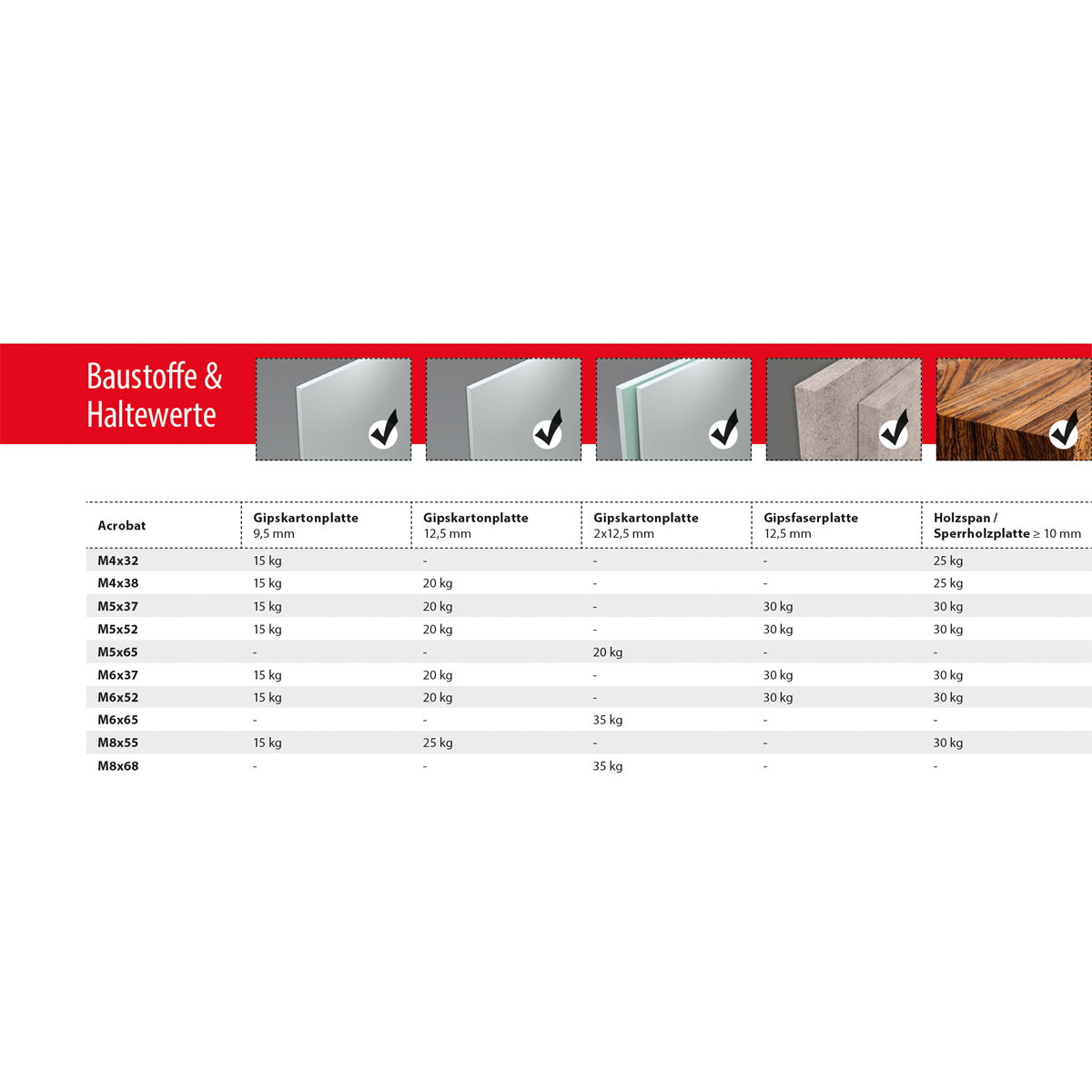 TOX Hohlraumdübel Acrobat M5/52 Bild 4