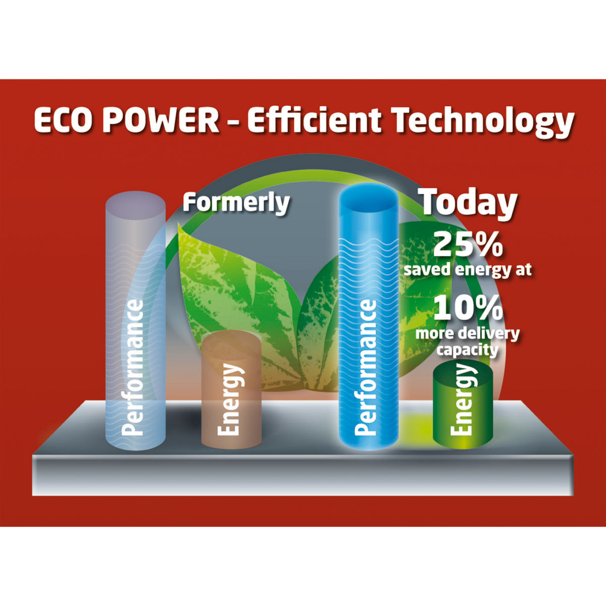 Einhell Schmutzwasserpumpe RG-DP 4525 Bild 6