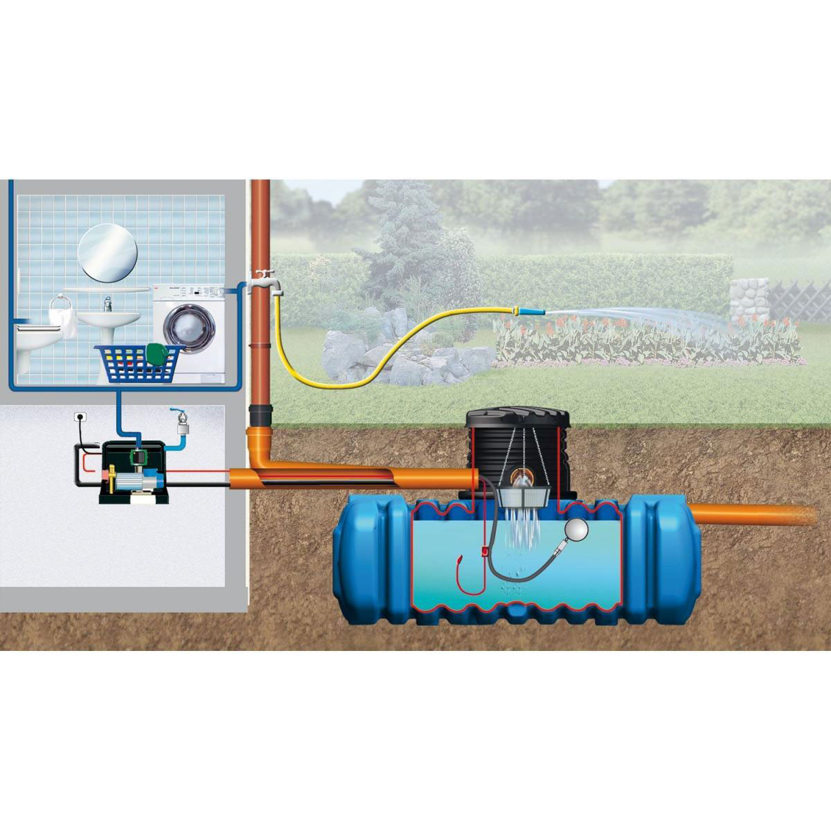 4rain Flachtank Flat L Haus-Premium Paket 20000 L Bild 3