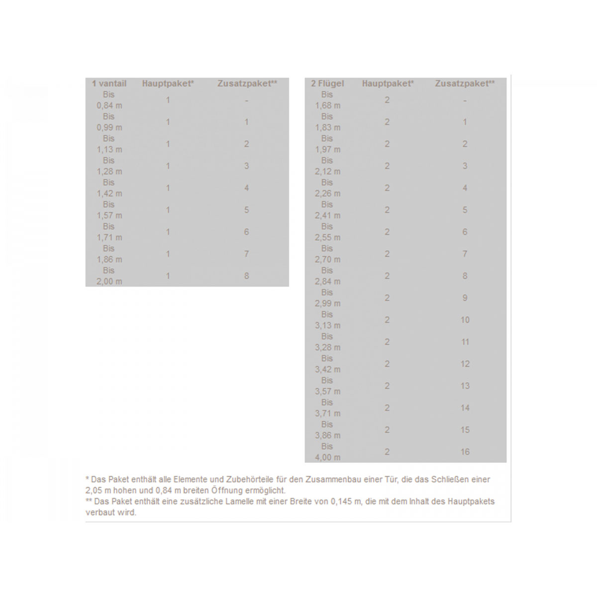 Grosfillex Falttür Spacy Altholzeffekt Bild 4