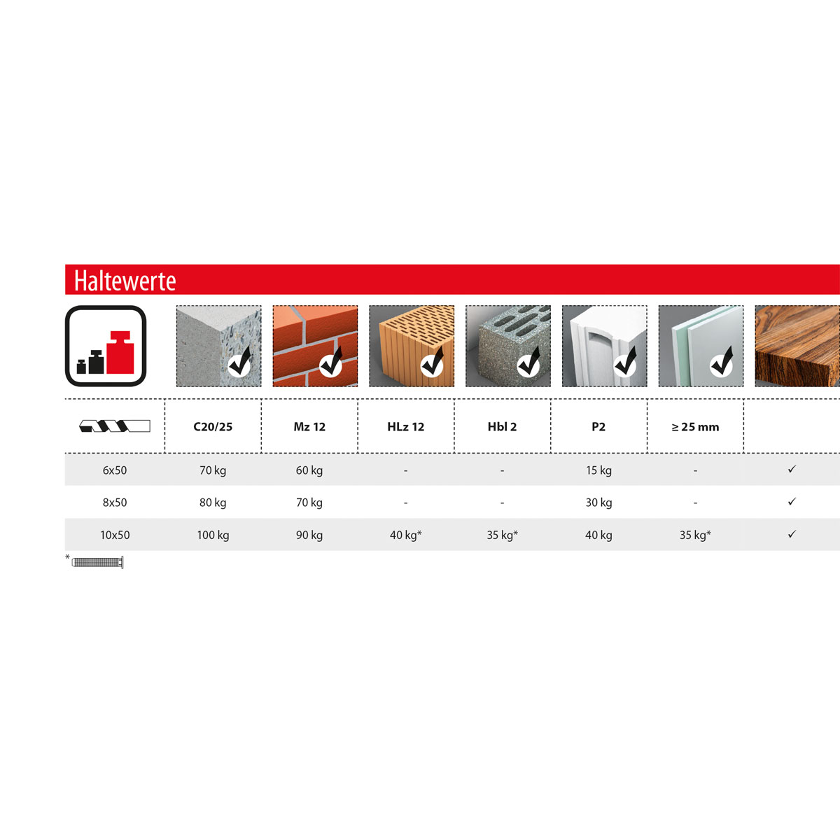 TOX Reparaturkleber Liquix SOS Bild 4