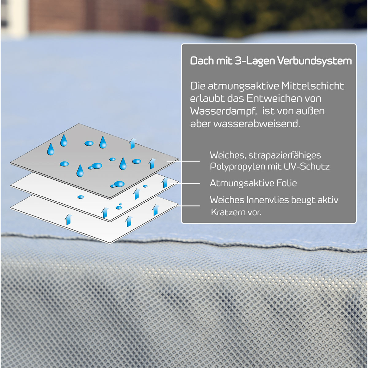 GreenYard Wohnmobil Schutzhülle mit Reflektoren Größe XL 870 x 235 x 275cm Bild 4