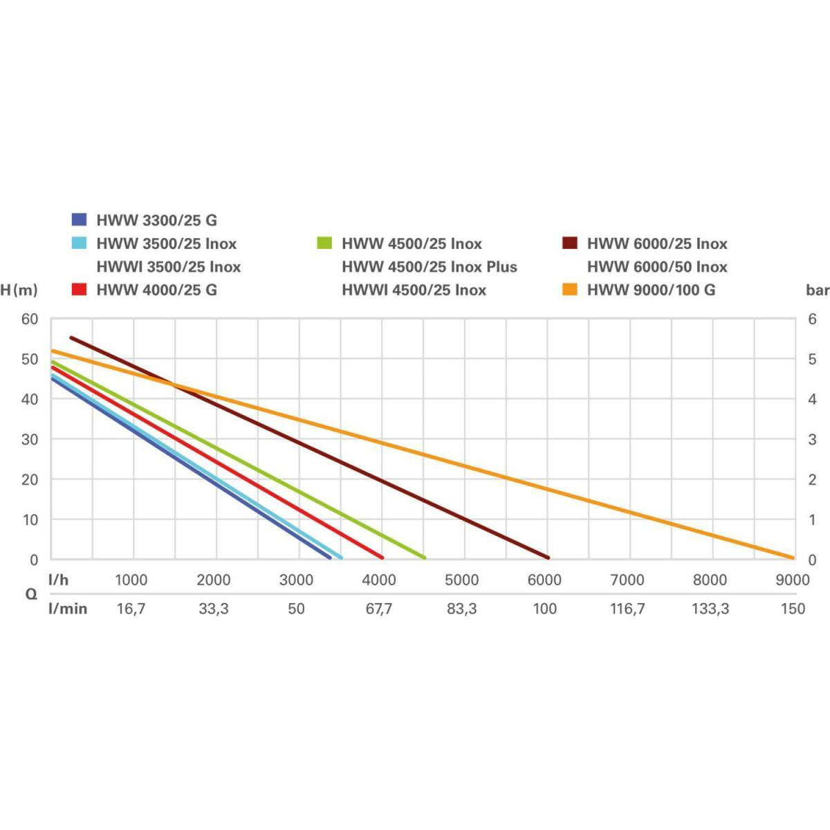 Metabo Hauswasserwerk HWW 6000/50 Inox Bild 4
