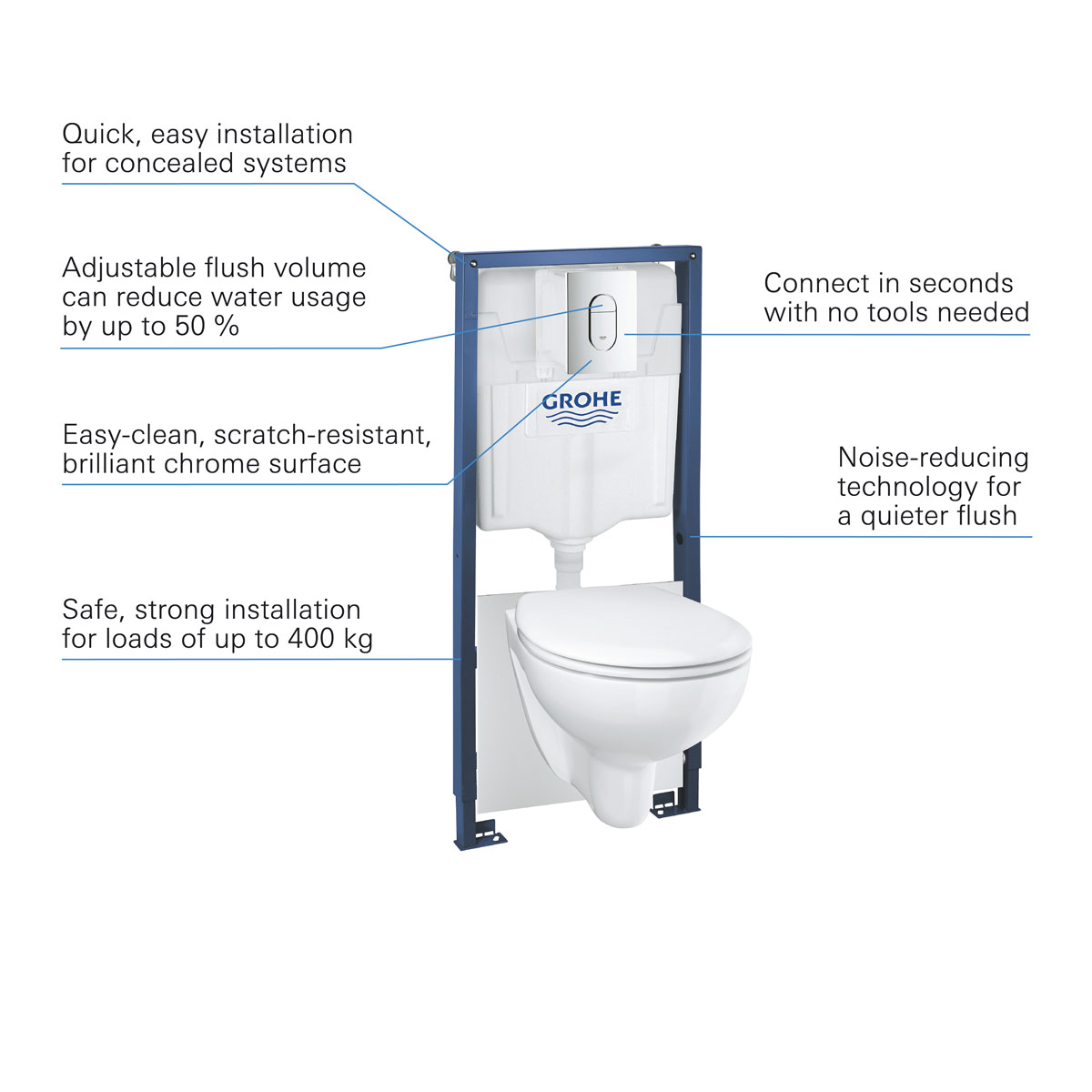 Grohe Wand-WC Komplett-Set Solido 5in1 inkl Befestigungsmaterial Bild 4