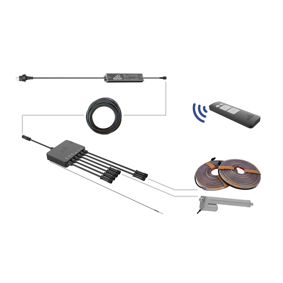 Biohort Steuerungsset EU (inkl. Fernbedienung) Bild 1