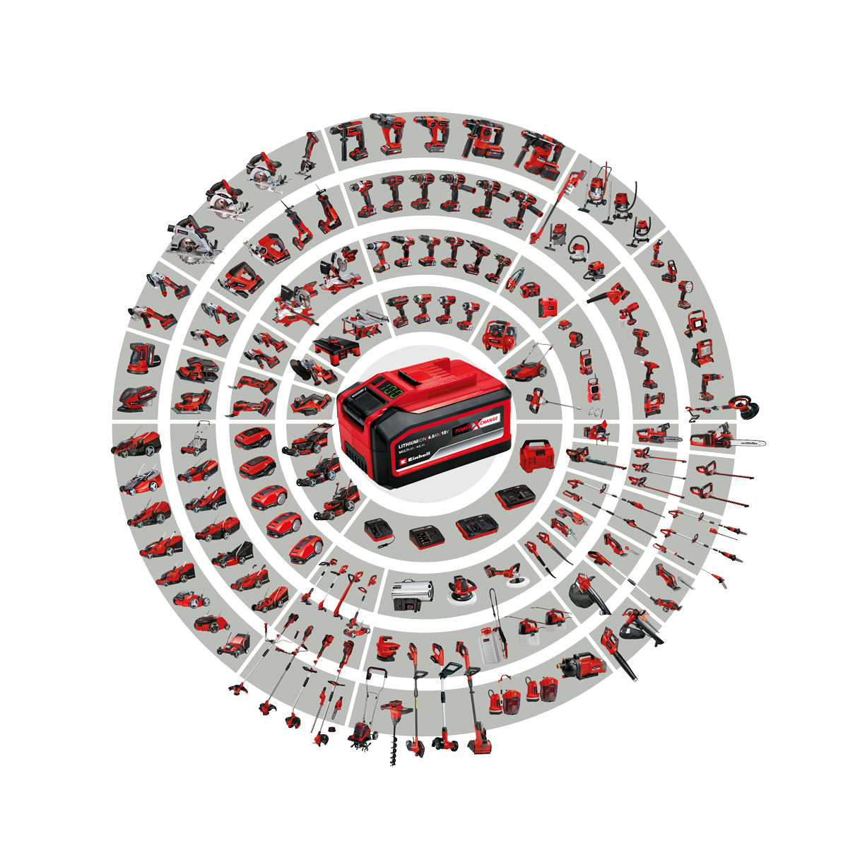 Einhell USB-Akku-AdapterTC-CP 18 Li USB-Solo Bild 2